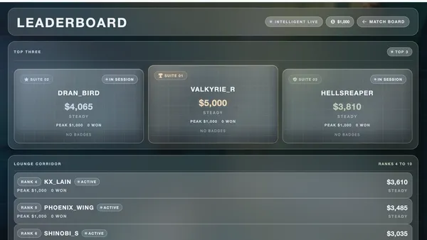 The spinbook leaderboard — a frosted-glass podium ranking the top three bettors by BeyCoin balance, above a list of remaining ranks.